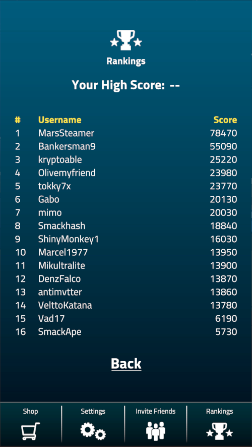 smackm ranking Board tap telegram