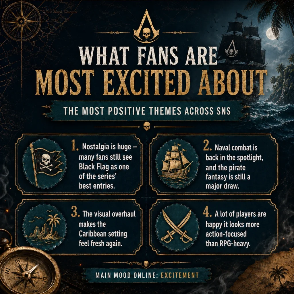 Fan excitement around Assassin’s Creed Black Flag Resynced, including nostalgia, naval combat, Caribbean visuals, and action-focused gameplay