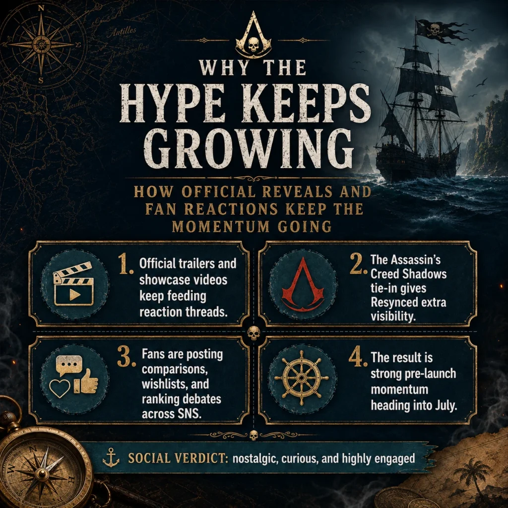Reasons Assassin’s Creed Black Flag Resynced hype keeps growing through trailers, fan comparisons, SNS reactions, and pre-launch momentum