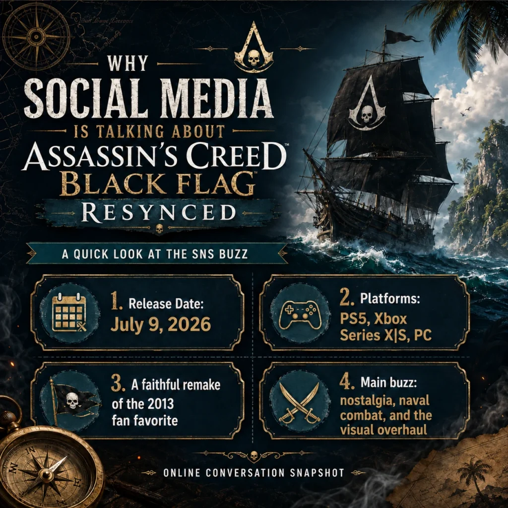 Assassin’s Creed Black Flag Resynced SNS buzz overview with release date, platforms, remake status, and main talking points