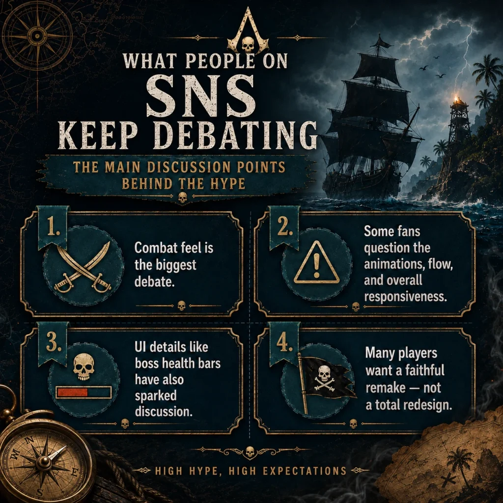 SNS debate points for Assassin’s Creed Black Flag Resynced, including combat feel, animations, UI changes, and remake faithfulness