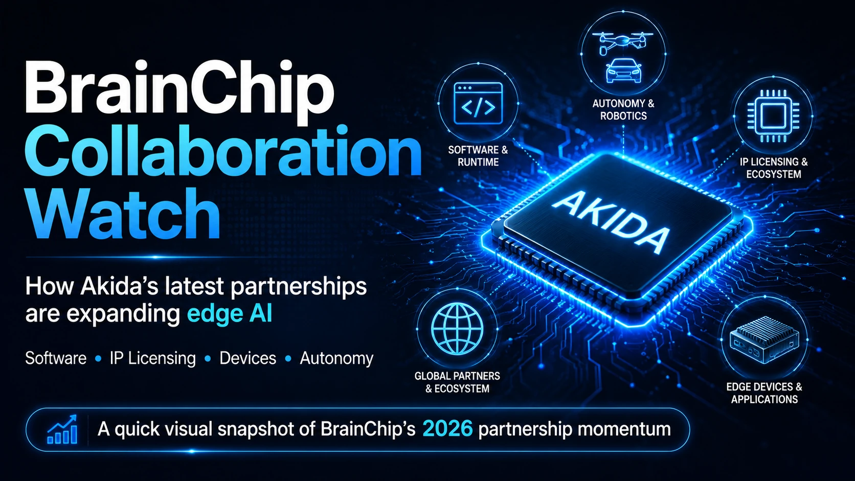 brainchip-akida-edge-ai-collaboration-watch-2026