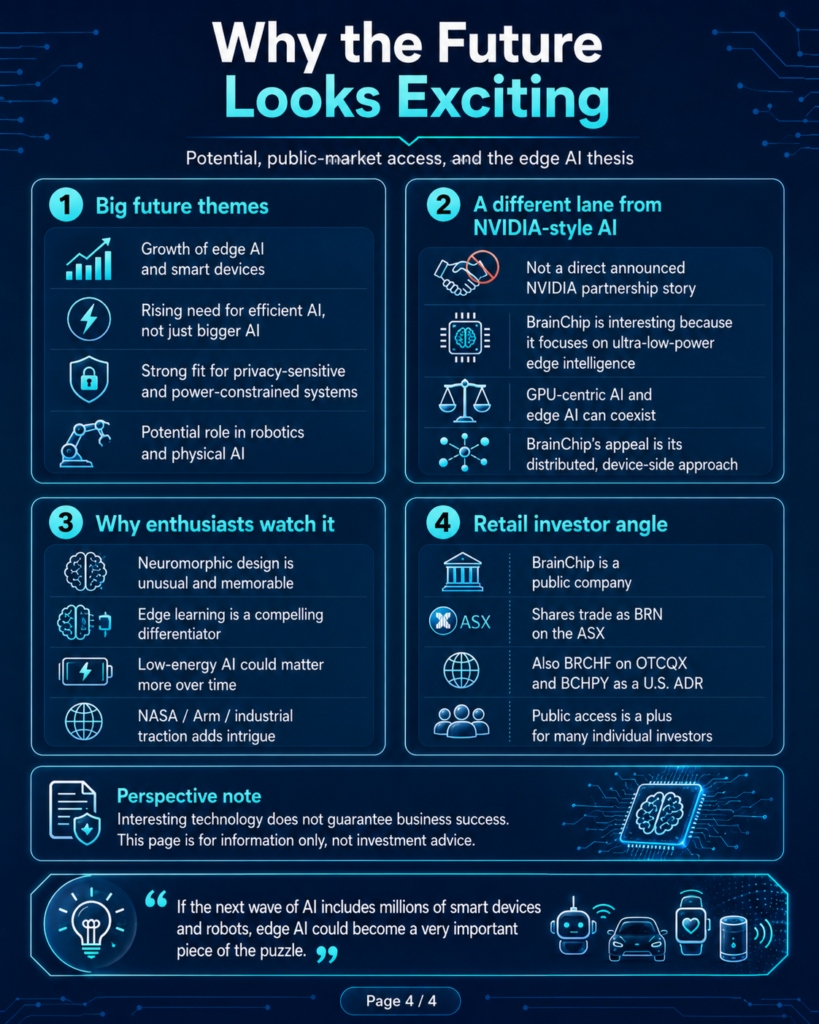 Infographic explaining why BrainChip’s future looks interesting, including edge AI growth, robotics and physical AI potential, public-market access, ASX ticker BRN, OTCQX ticker BRCHF, and U.S. ADR ticker BCHPY.
