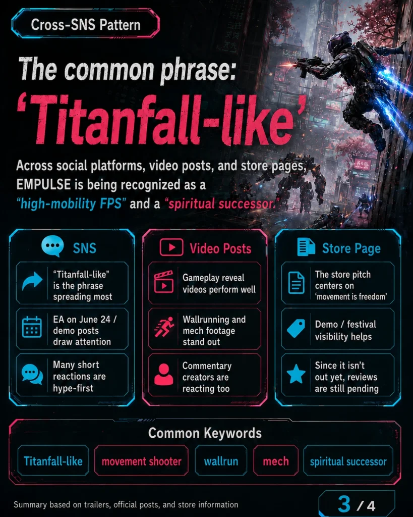 Cross-SNS discussion describes EMPULSE as Titanfall-like, highlighting high-mobility FPS gameplay, video buzz, store visibility, and mech-focused keywords.