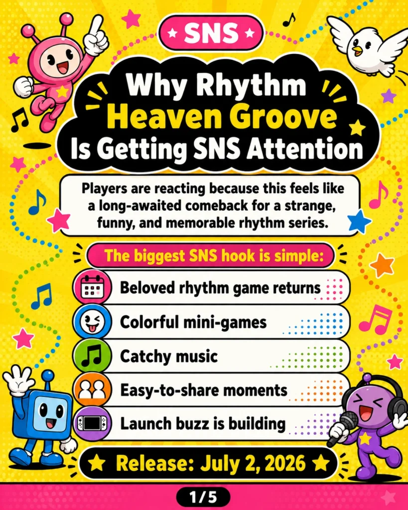 Infographic explaining why Rhythm Heaven Groove is getting SNS attention, highlighting its long-awaited comeback, colorful mini-games, catchy music, and shareable launch buzz.