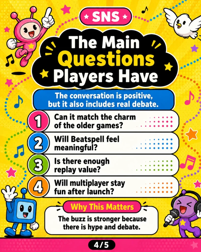 Infographic covering the main questions players have about Rhythm Heaven Groove, including older game charm, Beatspell, replay value, and multiplayer staying power.