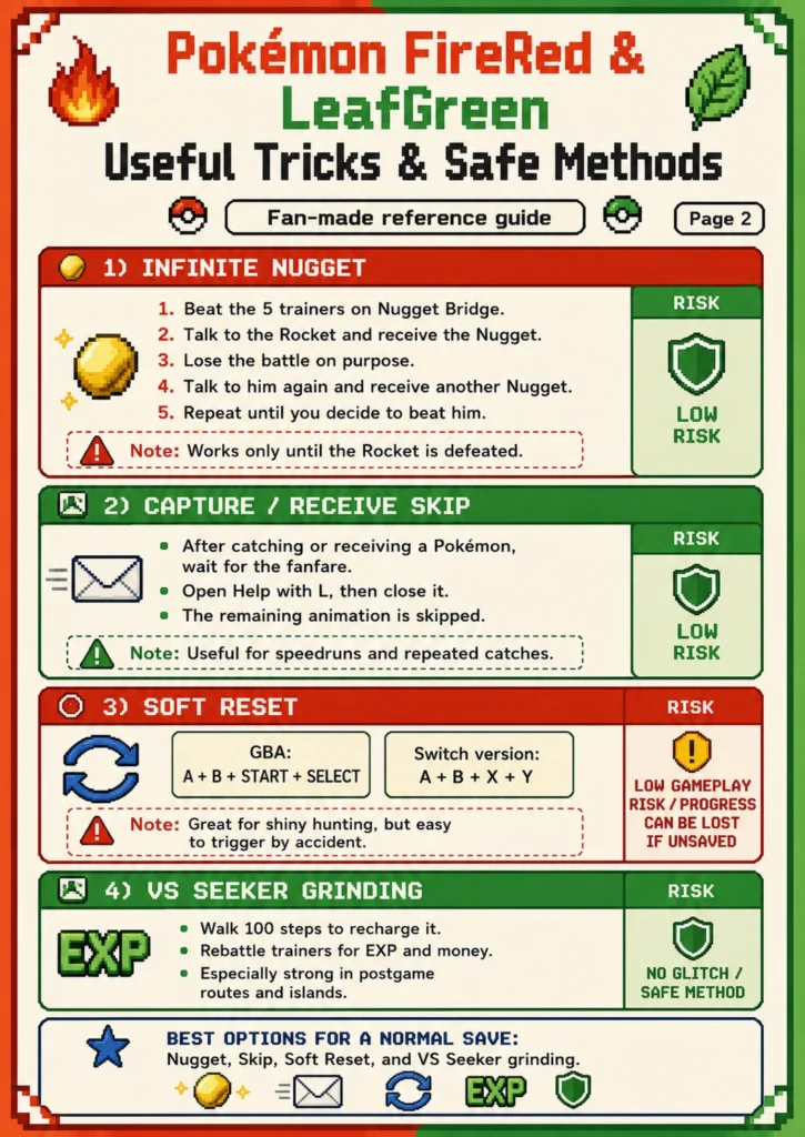 Infographic explaining the Infinite Nugget trick, Capture or Receive Skip, Soft Reset, and VS Seeker grinding in FireRed and LeafGreen.